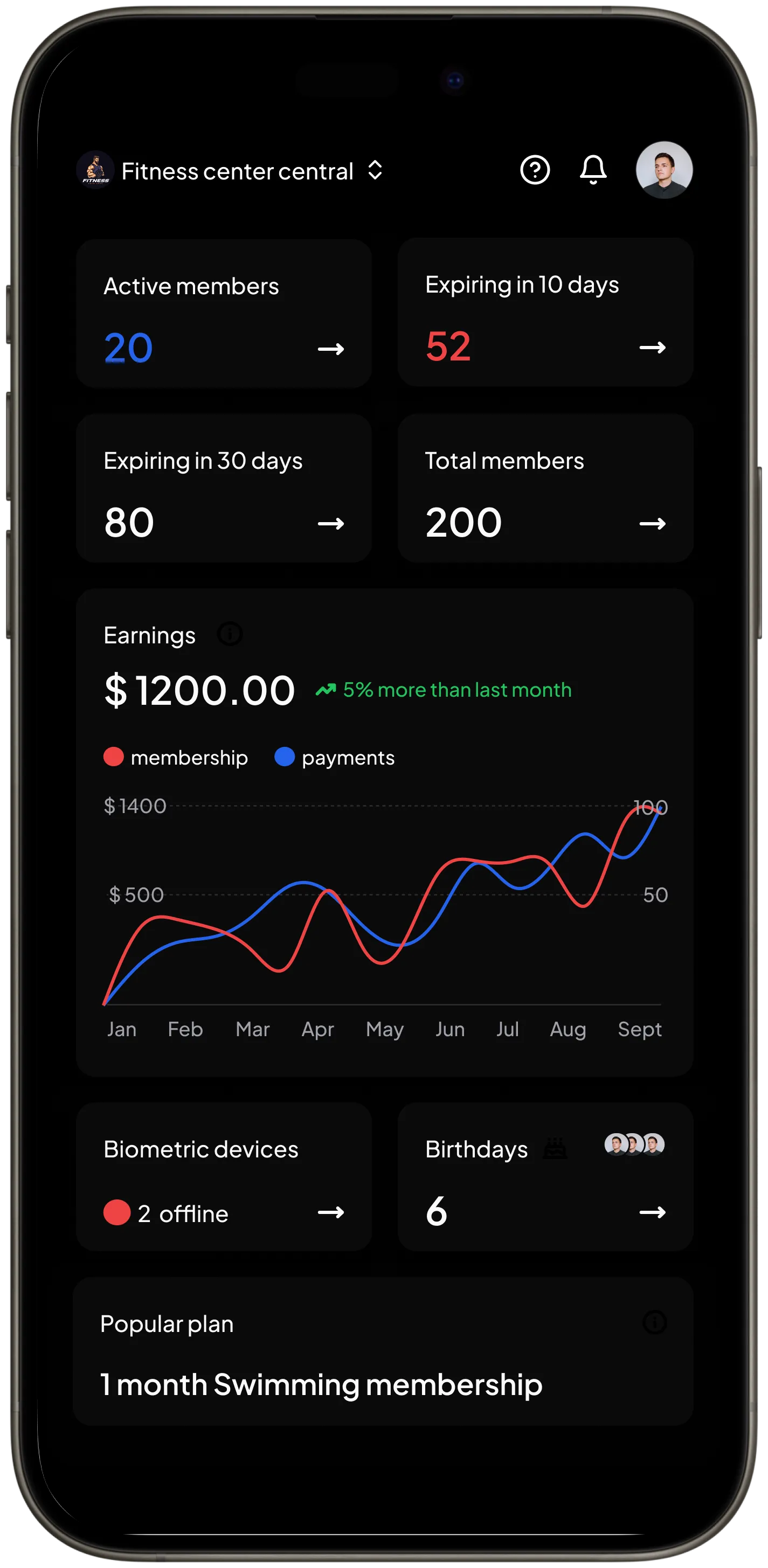 Dashboard view